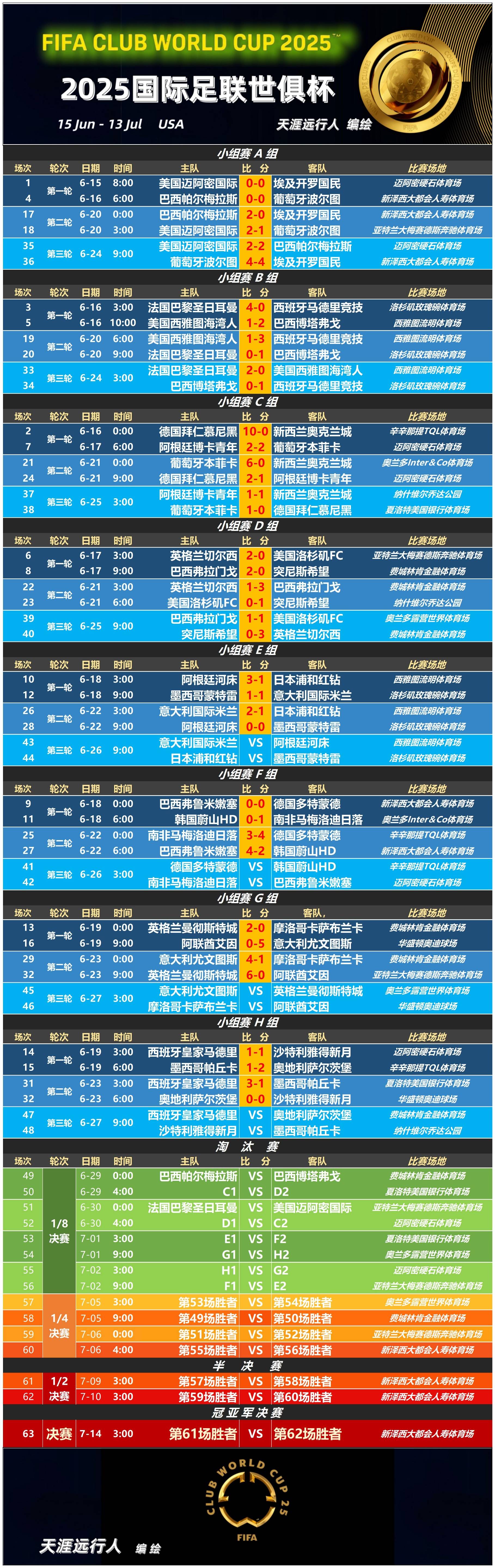 数据分析：拜仁慕尼黑历史战绩与本届展望的简单介绍