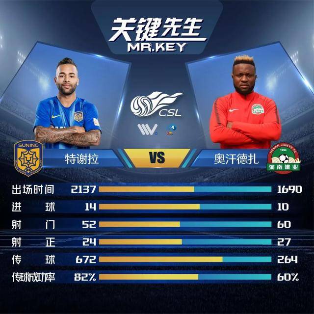 苏宁主场击败泰达,实现主场保持不败 苏宁主场击败泰达,实现主场保持不败